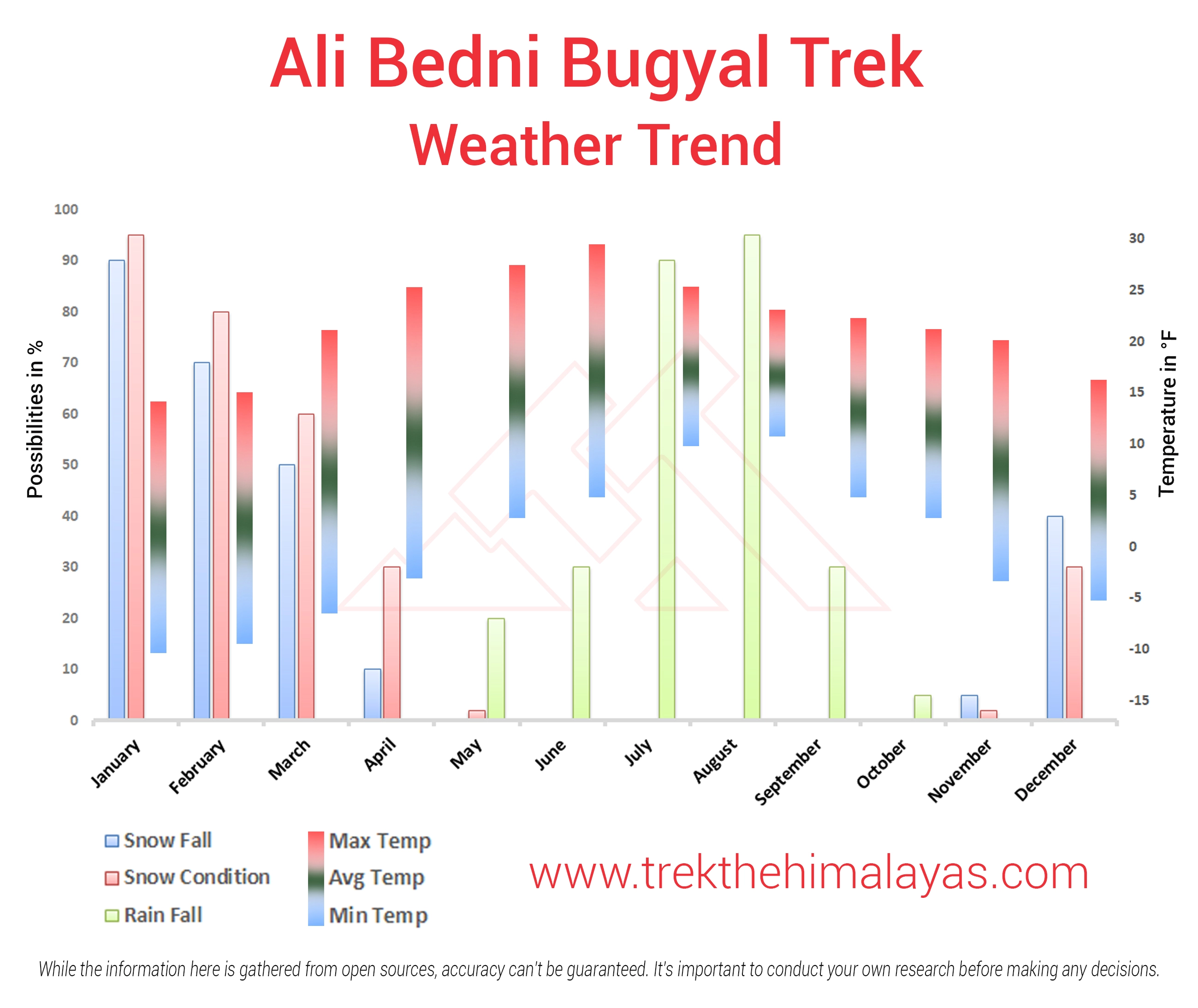 Ali Bedni Bugyal Trek Maps