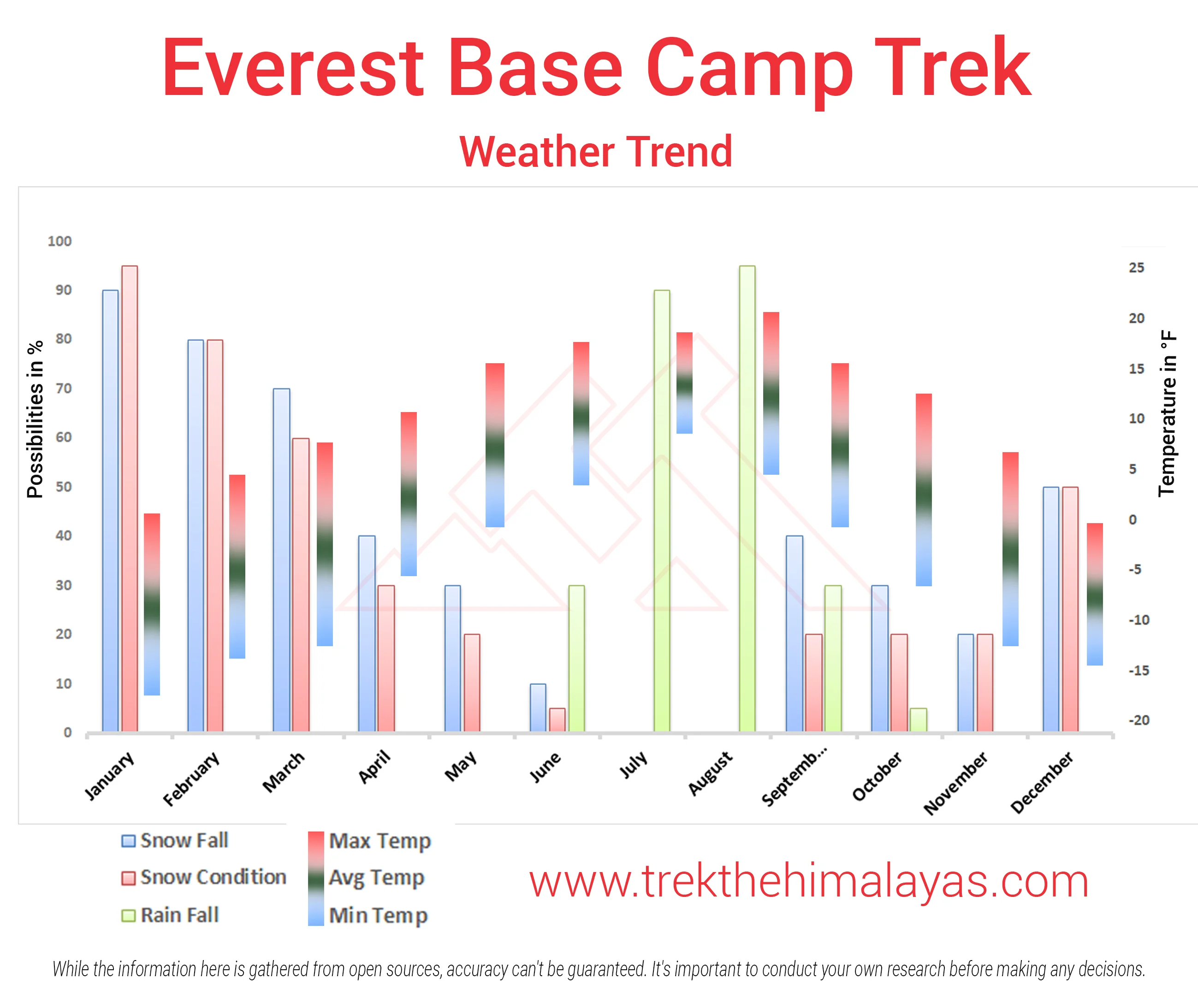 Everest Base Camp Trek Maps