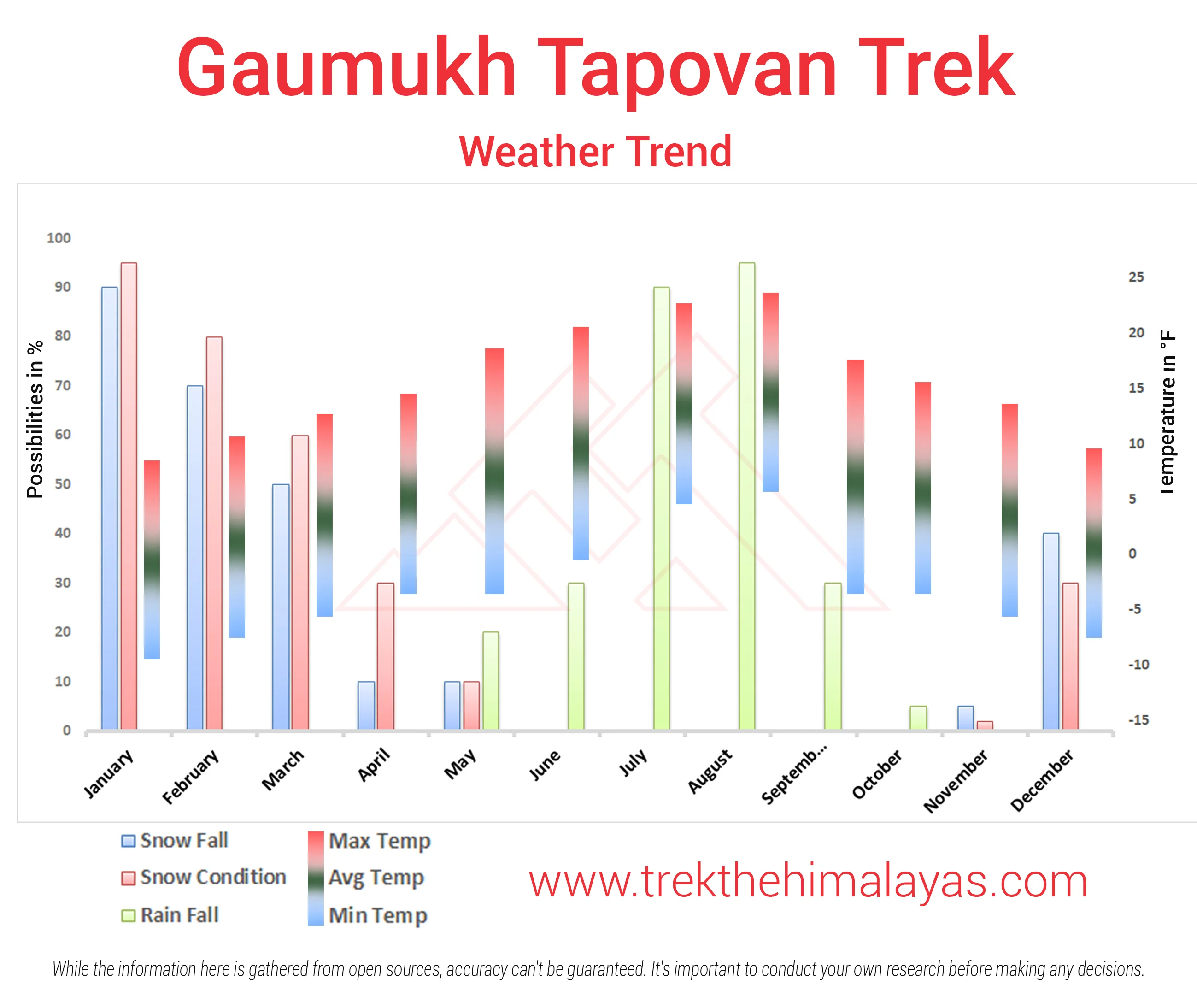 Gaumukh Tapovan Trek Maps