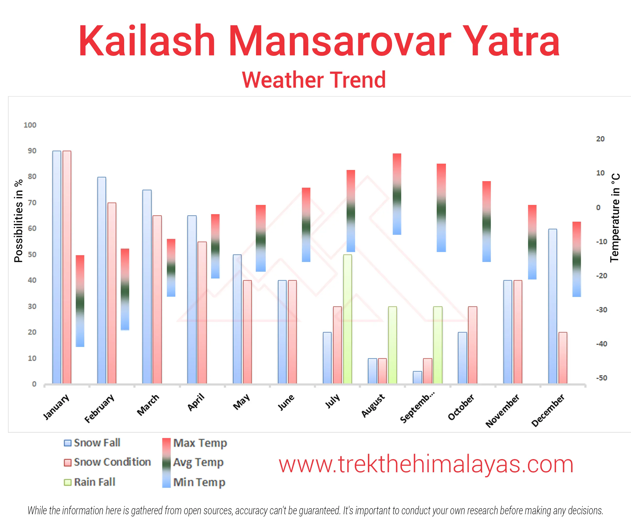 Kailash Mansarovar Yatra Maps