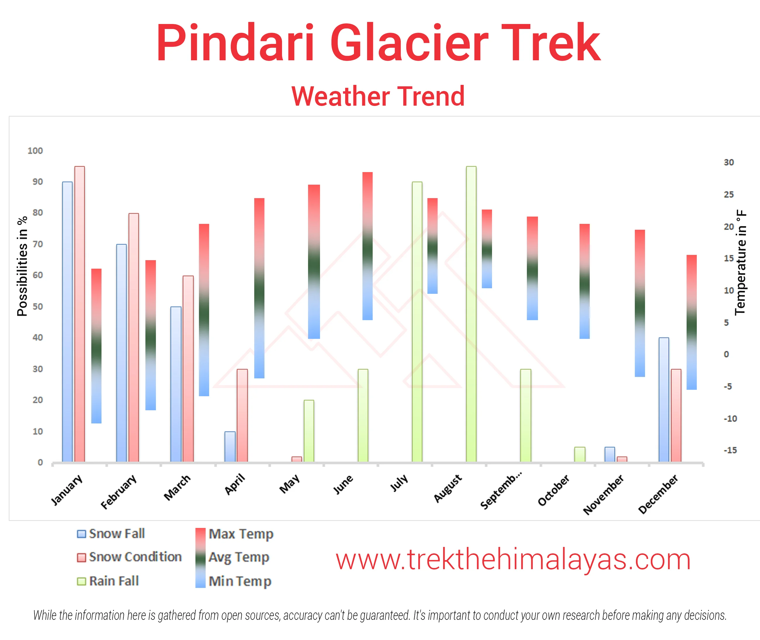 Pindari Glacier Trek Maps