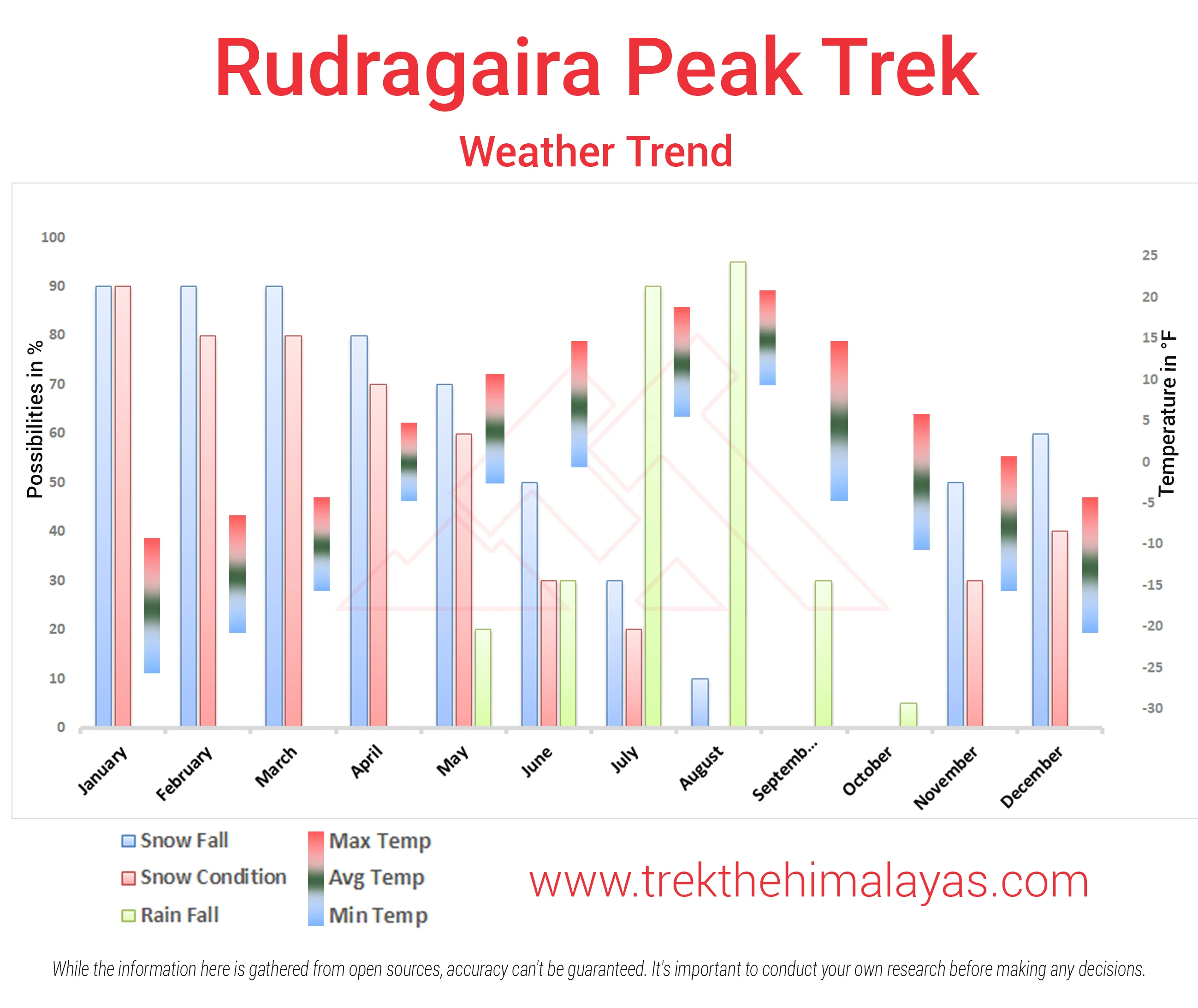 Rudragaira Peak Expedition Maps