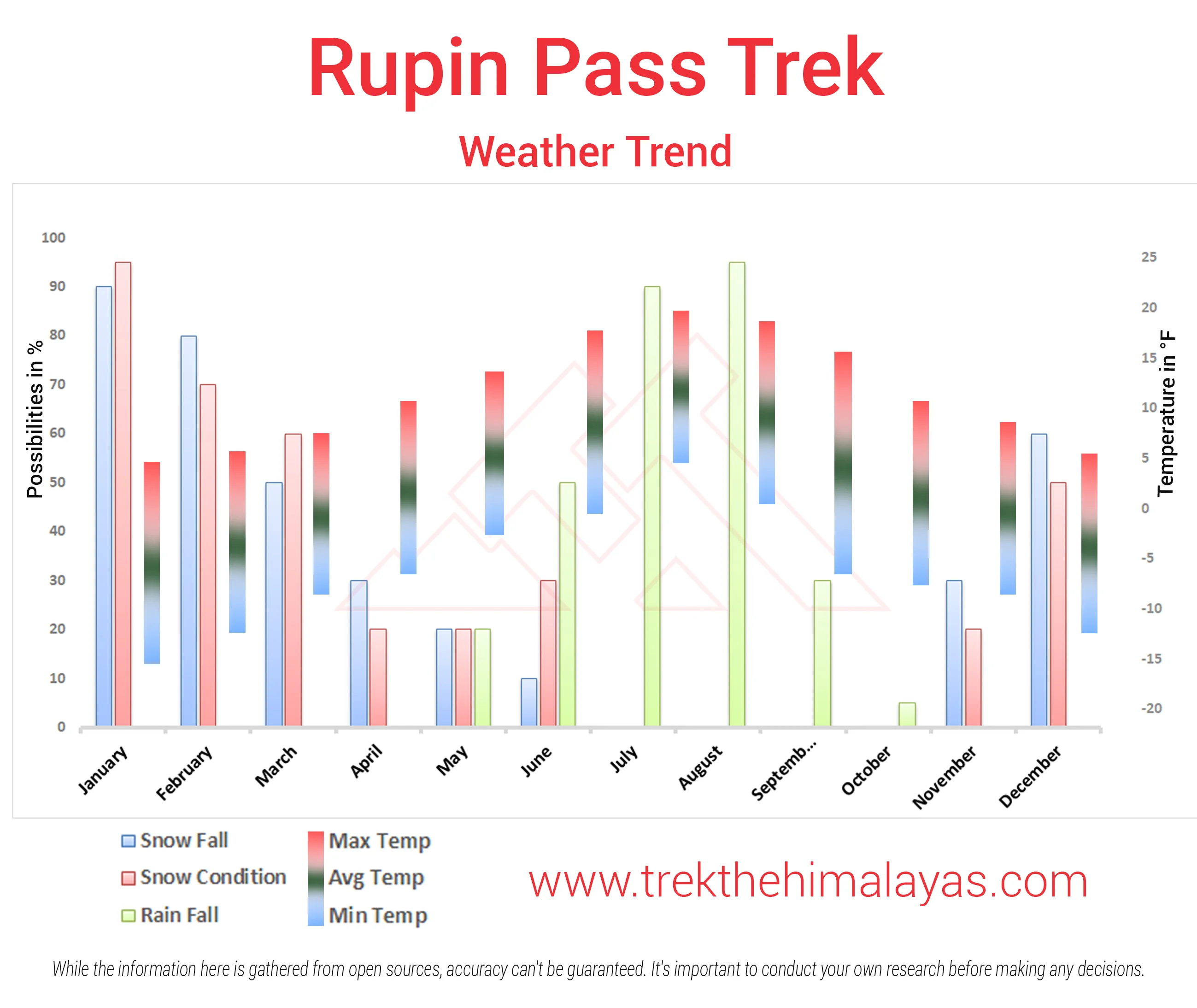 Rupin Pass Trek Maps